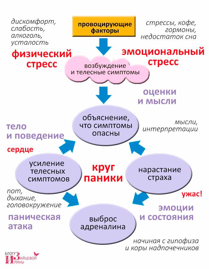Как избавиться от панической атаки в домашних условиях 885