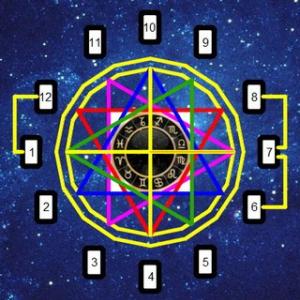 Tregimi i fatit në internet Horoskopi Tarot tregimi i fatit dhe parashikimet me letra