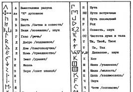 İlk harflerin Slav görüntüleri Bir ismin ilk harfine göre kodunun çözülmesi