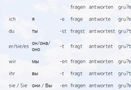 Slabi glagoli u njemačkom jeziku