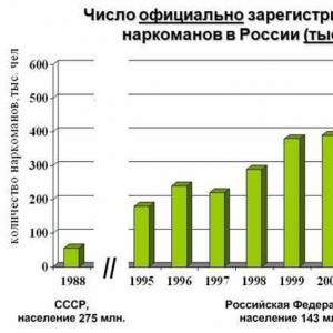 Rusya'da uyuşturucu bağımlılığı sorunu: istatistiksel veriler