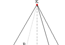 K 2 piramidalna površina piramide