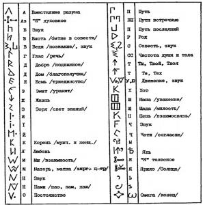 İlk harflerin Slav görüntüleri Bir ismin ilk harfine göre kodunun çözülmesi