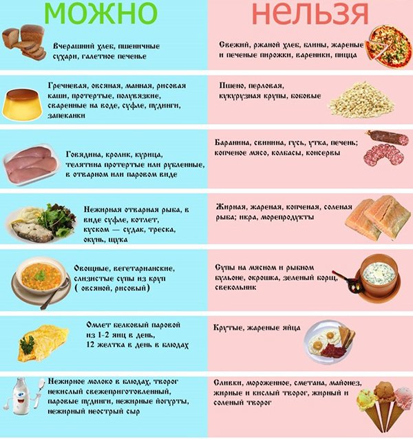 клипы Воровайки какие продукты можно есть при менигиоме материалов