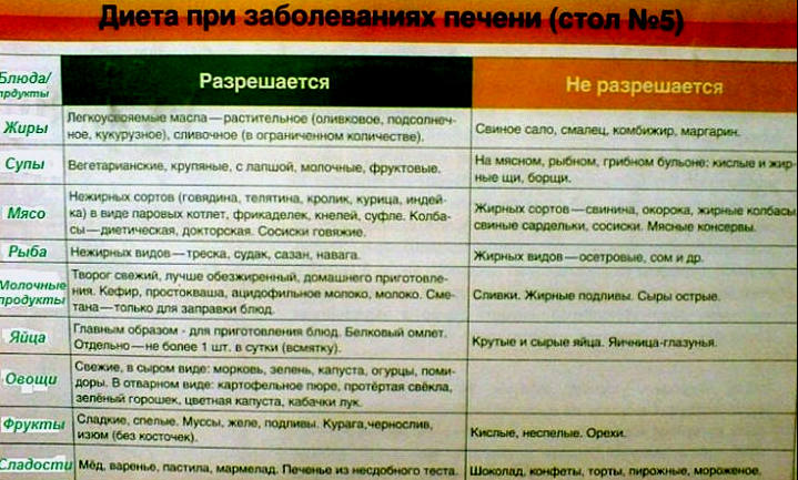 Kolesistit’in tedavisi Kolesistit’in tedavisi